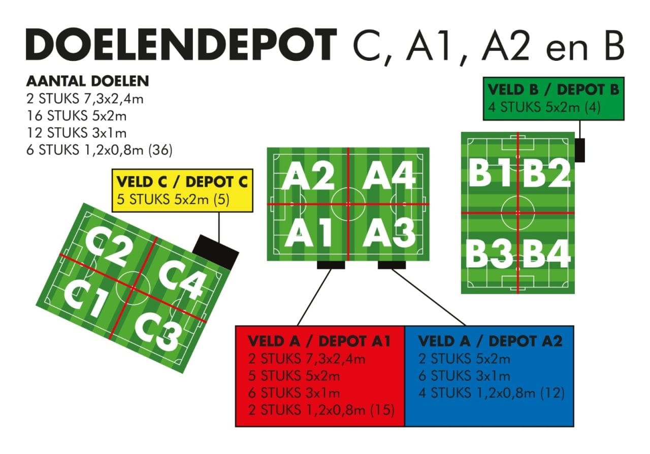 Veldindeling:doelen